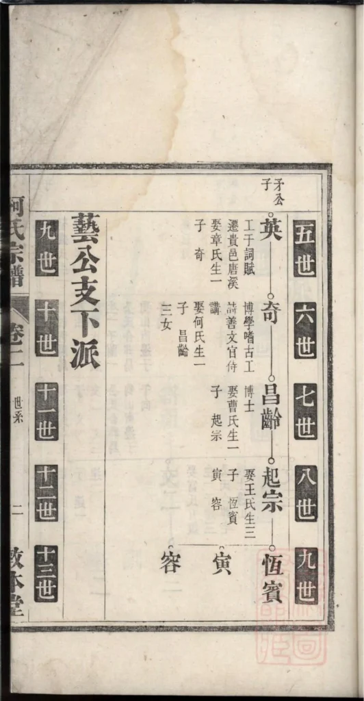 图片[6]-安徽池州青阳柯氏宗谱（敦本堂）PDF下载-中华家谱网