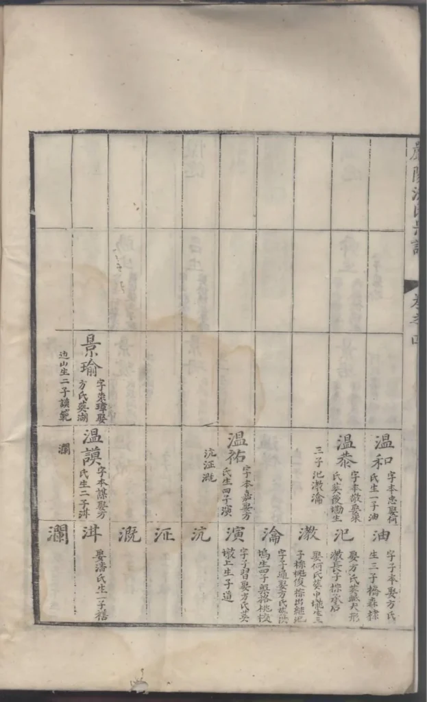图片[8]-浙江杭州淳安严陵洪氏统宗谱电子版PDF下载-中华家谱网