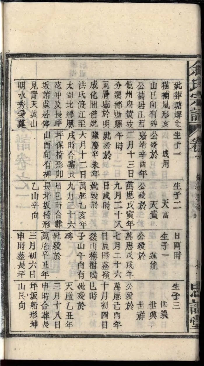 图片[6]-安徽安庆太湖余氏宗谱（忠谏堂）PDF下载-中华家谱网