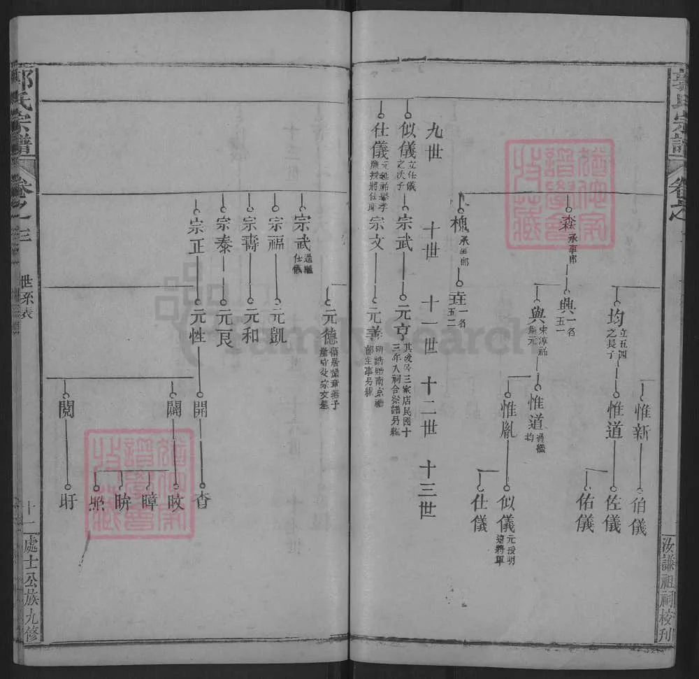 图片[5]-湖北黄冈浠水郭氏宗谱电子版PDF下载-中华家谱网