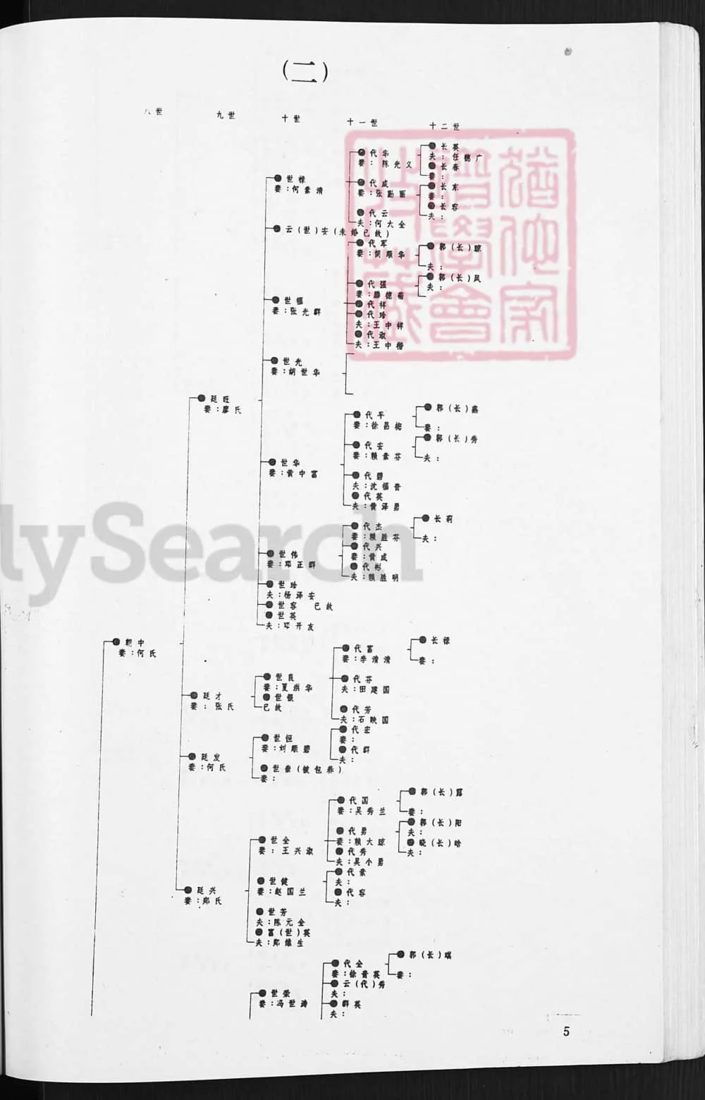 图片[6]-四川资阳安岳郭氏族谱电子版PDF下载-中华家谱网