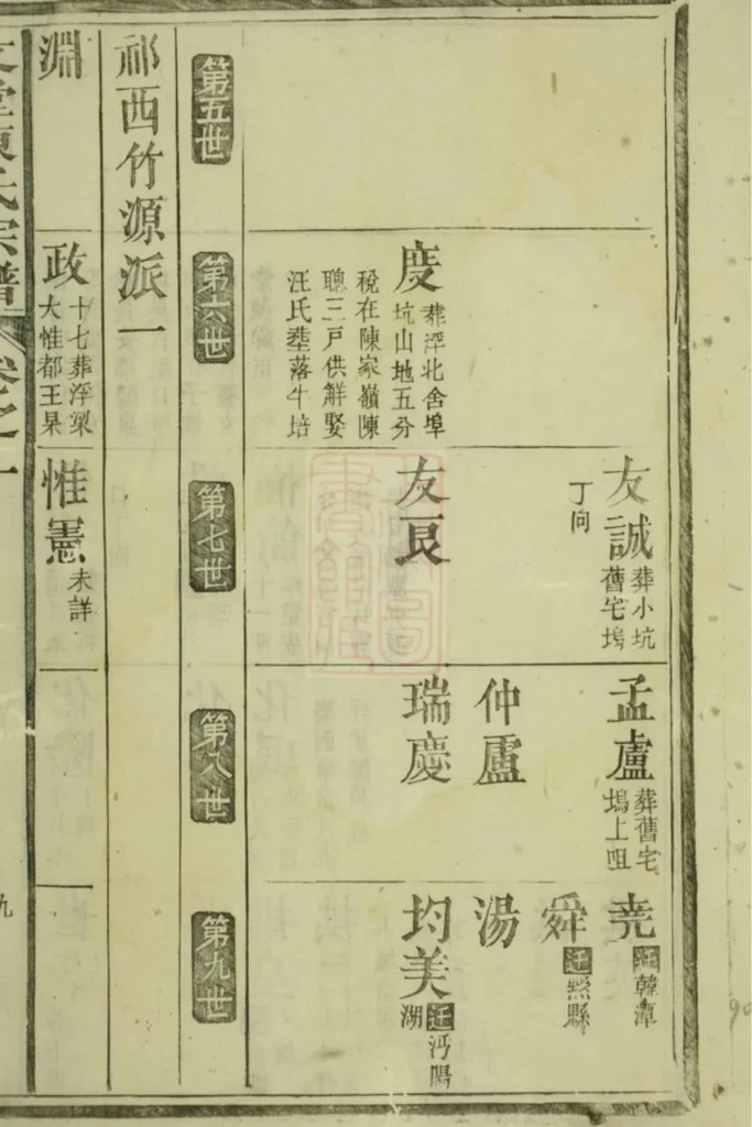 图片[5]-安徽黄山祁门文堂陈氏宗谱电子版PDF下载-中华家谱网