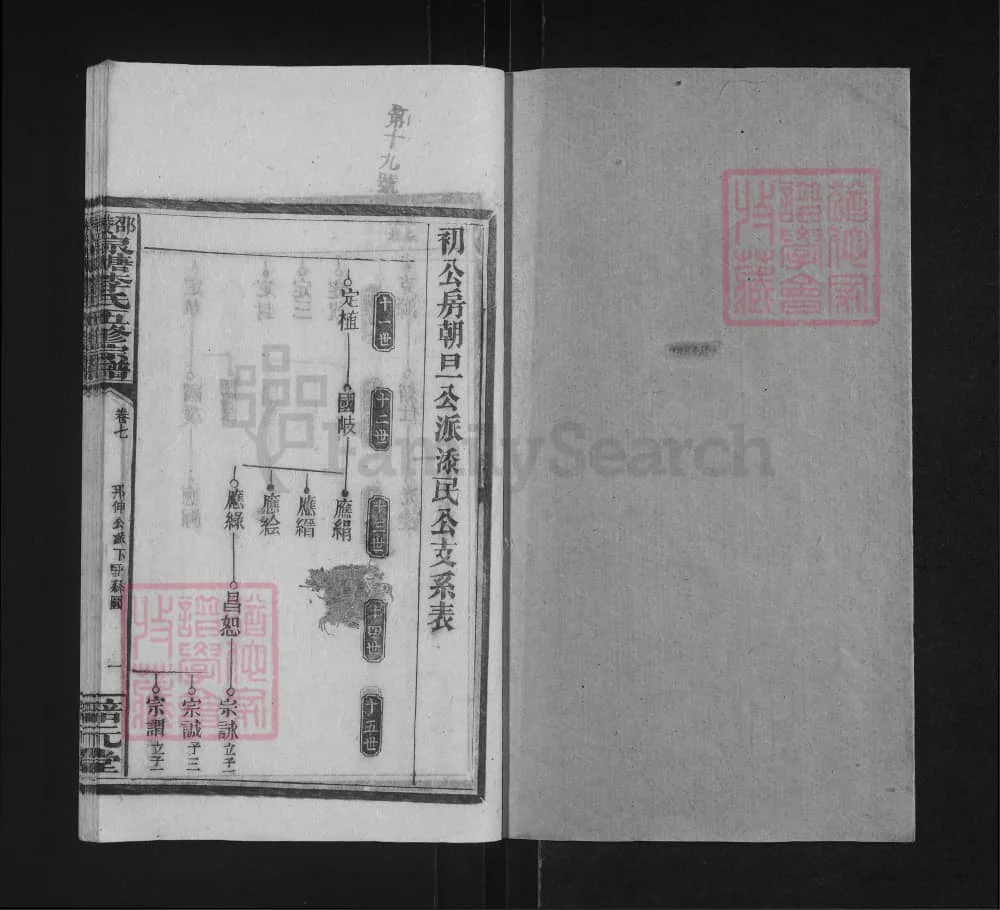图片[6]-湖南邵阳邵东邵陵泉塘李氏五修宗谱（培元堂）电子版PDF下载-中华家谱网