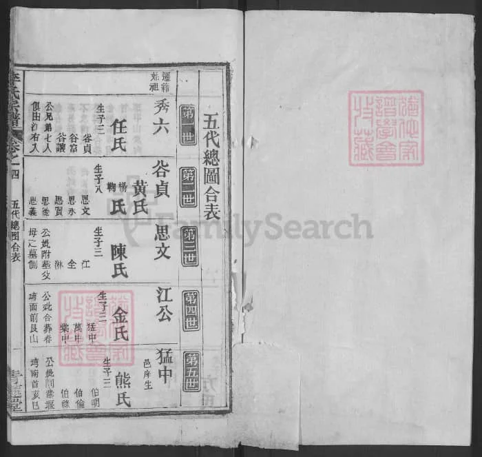图片[5]-湖北麻城李氏宗谱（青莲堂，92年本）电子版PDF下载-中华家谱网