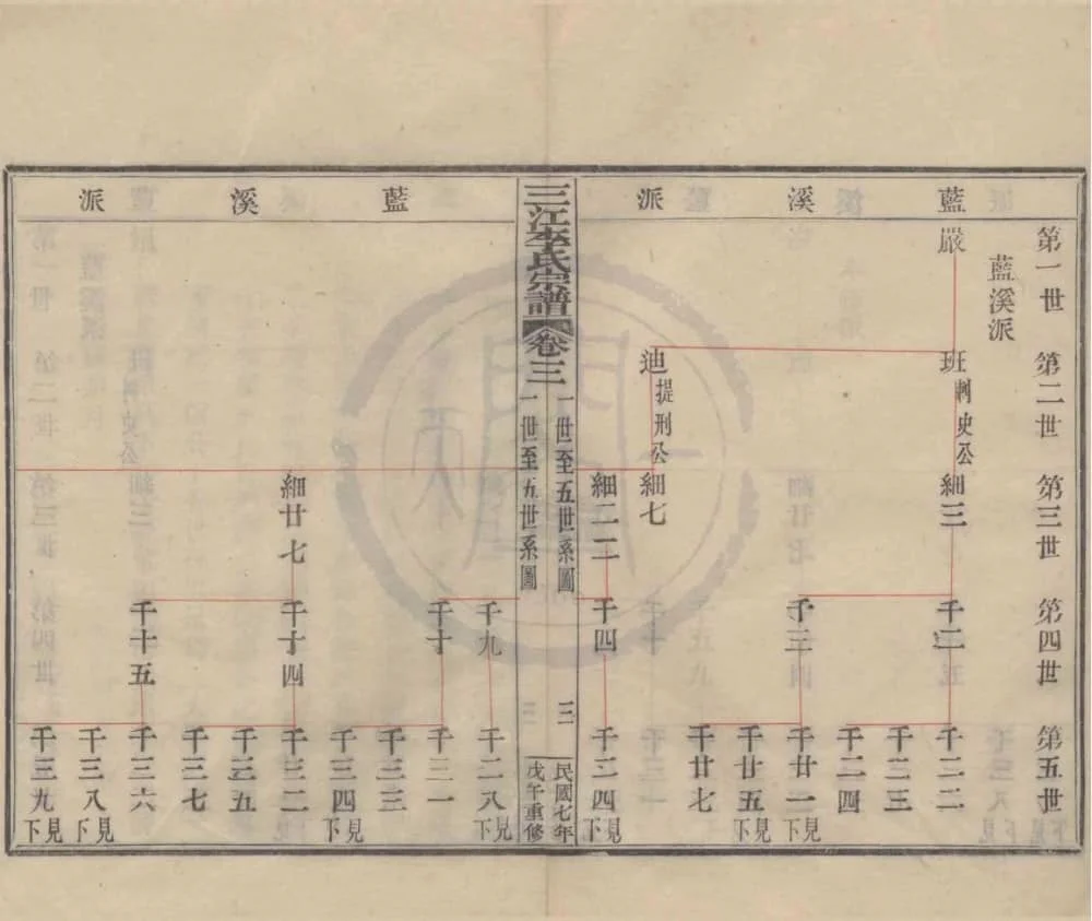 图片[5]-浙江余姚三江李氏宗谱（民国7年本）电子版PDF下载-中华家谱网