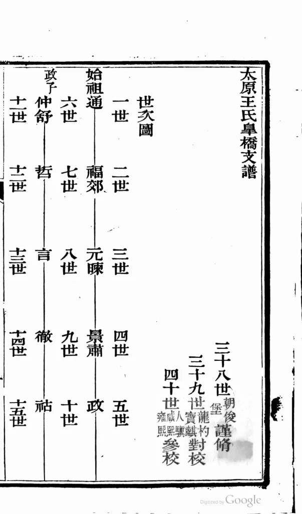 图片[6]-江苏苏州太原王氏皋桥支谱PDF下载-中华家谱网