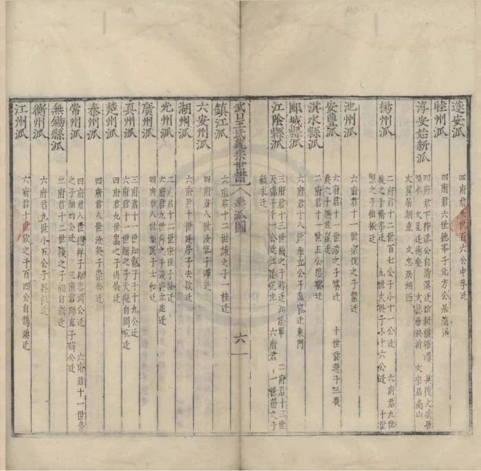 图片[6]-江西上饶婺源武口王氏统宗世谱PDF下载-中华家谱网