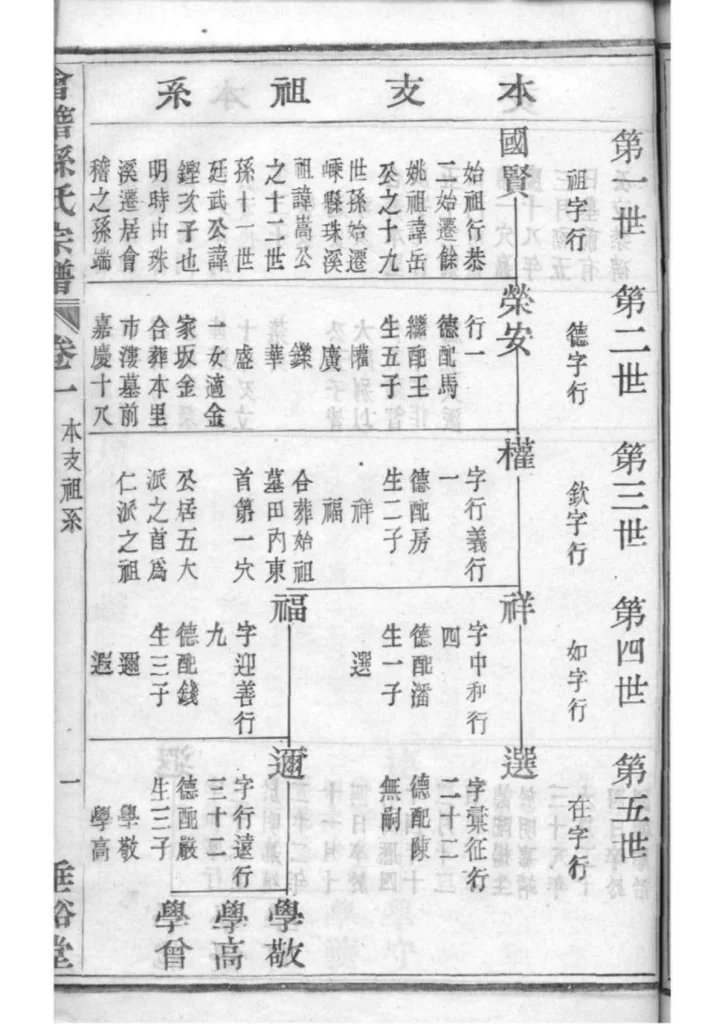 图片[7]-浙江绍兴会稽孙氏宗谱（垂裕堂，光绪20年本）PDF下载-中华家谱网