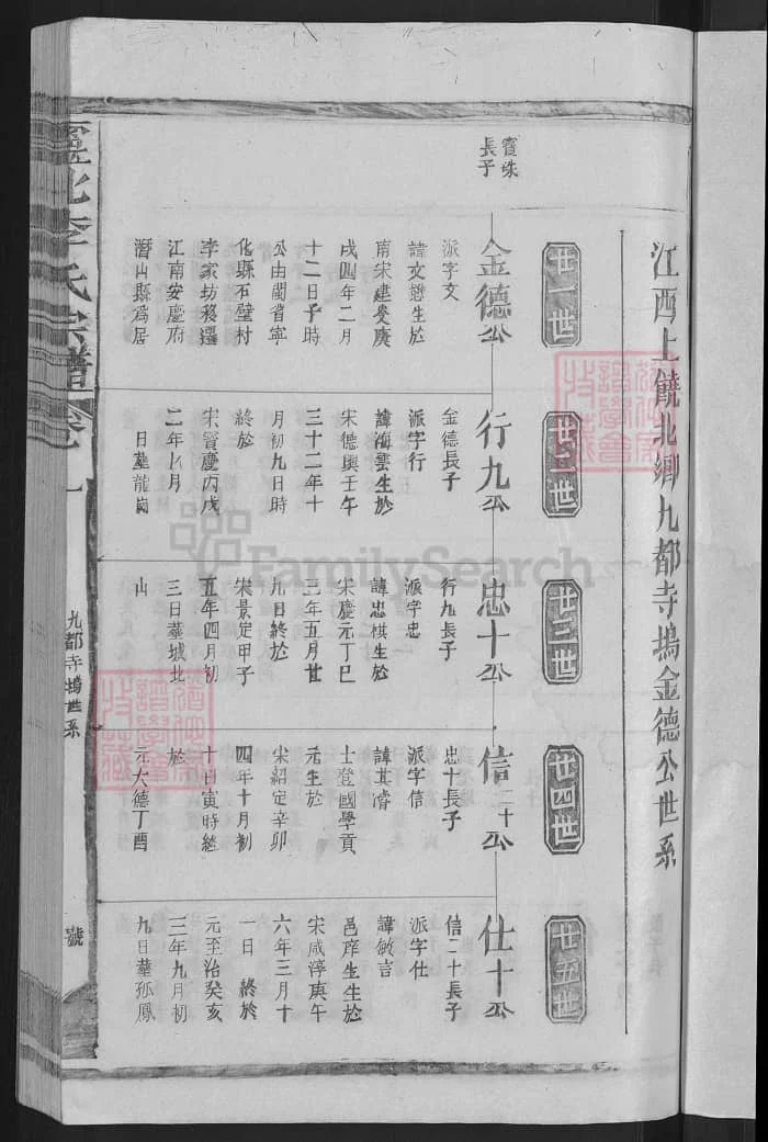 图片[5]-江西上饶灵北李氏宗谱PDF下载-中华家谱网