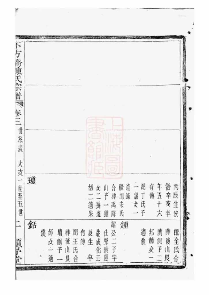 图片[7]-浙江绍兴山阴下方桥陈氏宗谱（顾予堂）PDF下载-中华家谱网