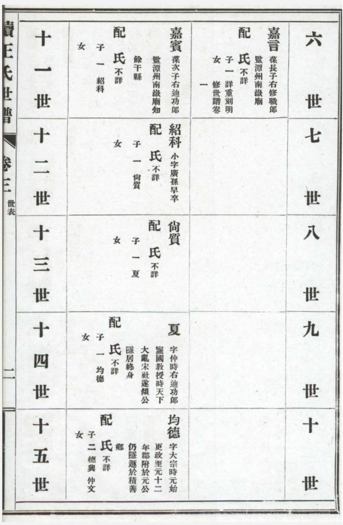 图片[6]-上海嘉定续王氏世谱PDF下载-中华家谱网