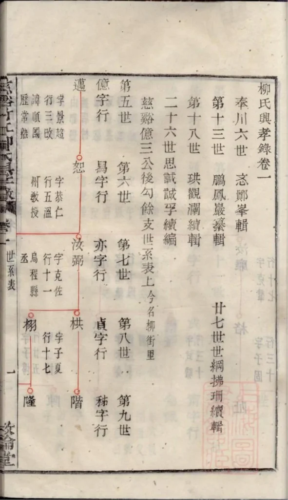 图片[7]-浙江慈溪竹江柳氏兴孝录（敦伦堂）PDF下载-中华家谱网