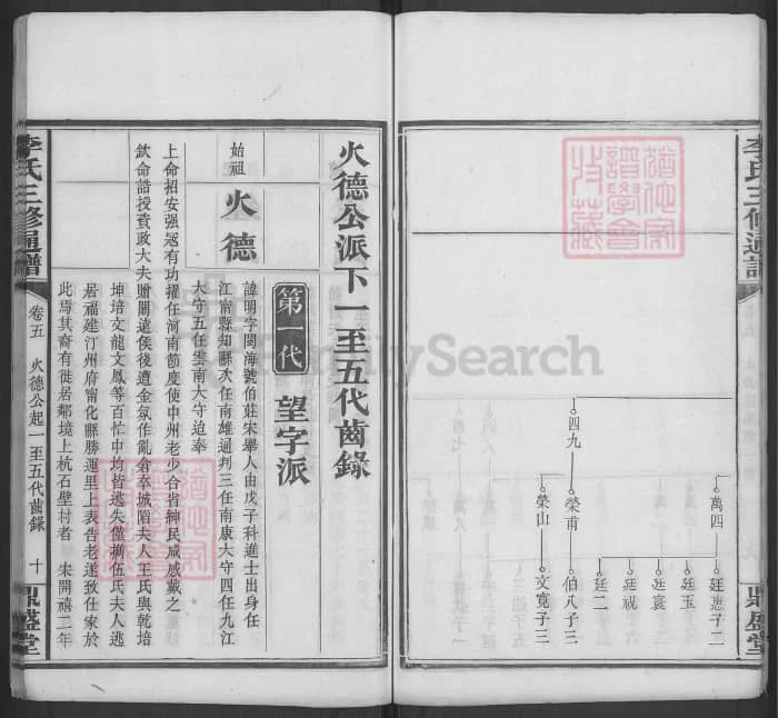 图片[7]-福建三明宁化李氏三修统谱（鼎盛堂）电子版PDF下载-中华家谱网