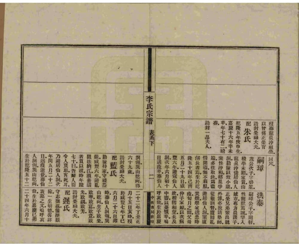 图片[5]-云南昭通恩安李氏宗谱电子版PDF下载-中华家谱网