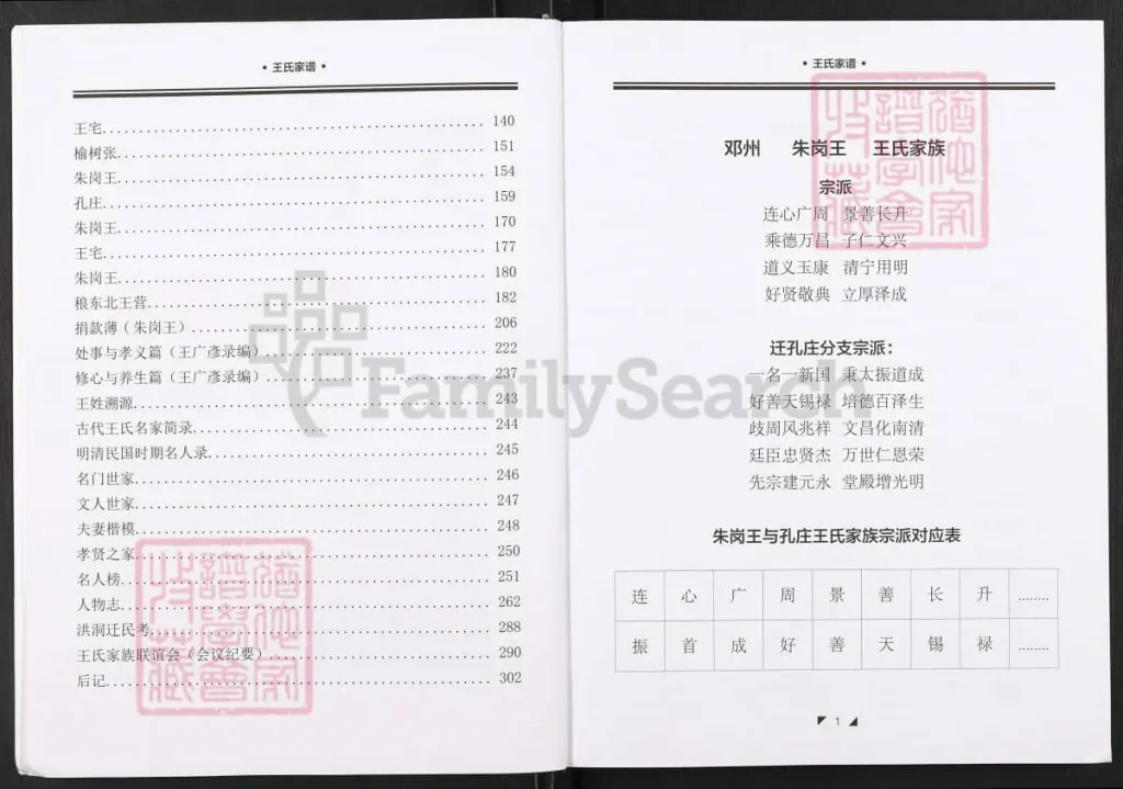 图片[2]-河南邓州朱岗王王氏家谱电子版PDF下载-中华家谱网