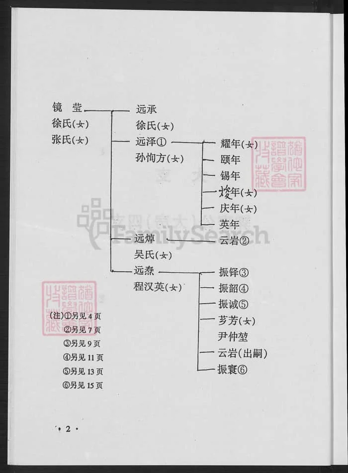 图片[7]-浙江湖州德清城关蔡氏家谱电子版PDF下载-中华家谱网