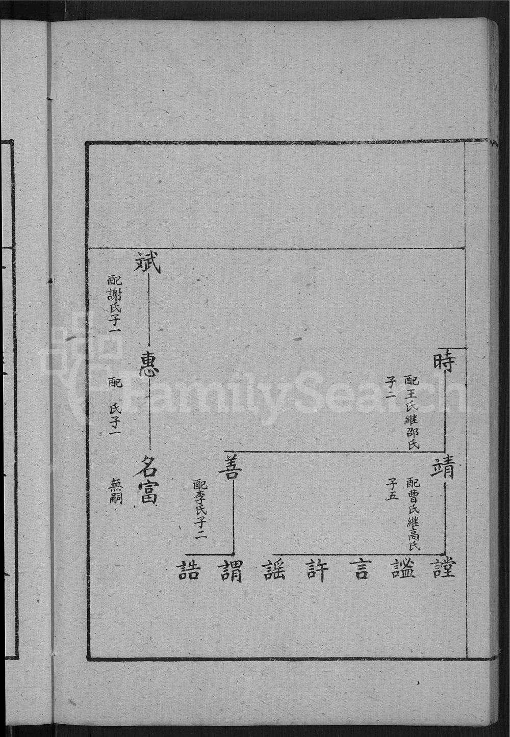 图片[6]-山东滕州古滕盖村王氏族谱电子版PDF下载-中华家谱网
