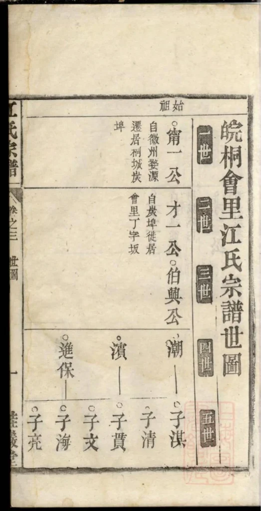 图片[3]-安徽桐城江氏宗谱（桂岩堂）电子版PDF下载-中华家谱网