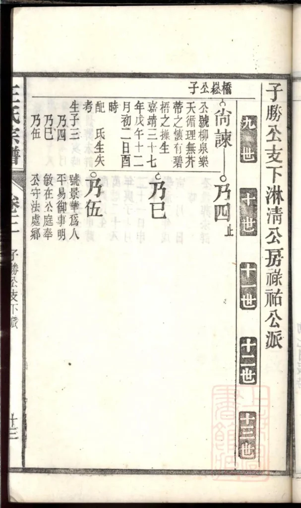 图片[7]-安徽桐城白阳金社王氏宗谱（谟烈堂）电子版PDF下载-中华家谱网