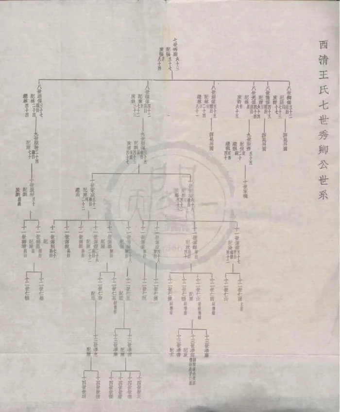 图片[6]-福建福州闽侯西清王氏族谱电子版PDF下载-中华家谱网