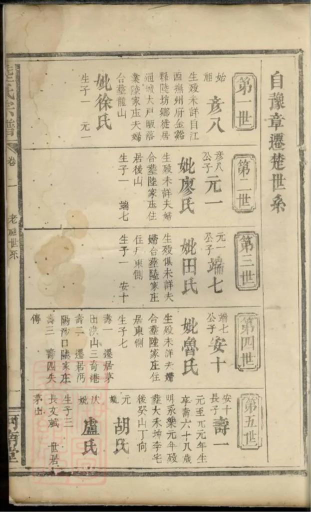 图片[3]-湖北咸宁通城陆氏宗谱（河南堂）PDF下载-中华家谱网