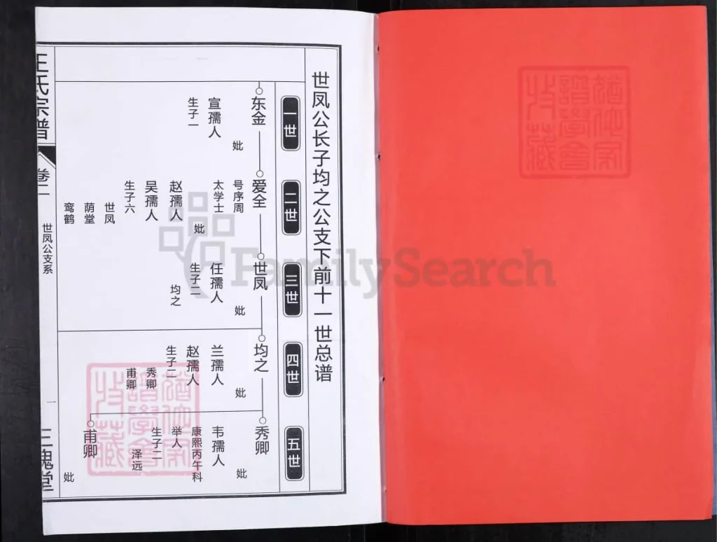 图片[5]-安徽合肥王氏宗谱（三槐堂）电子版PDF下载-中华家谱网