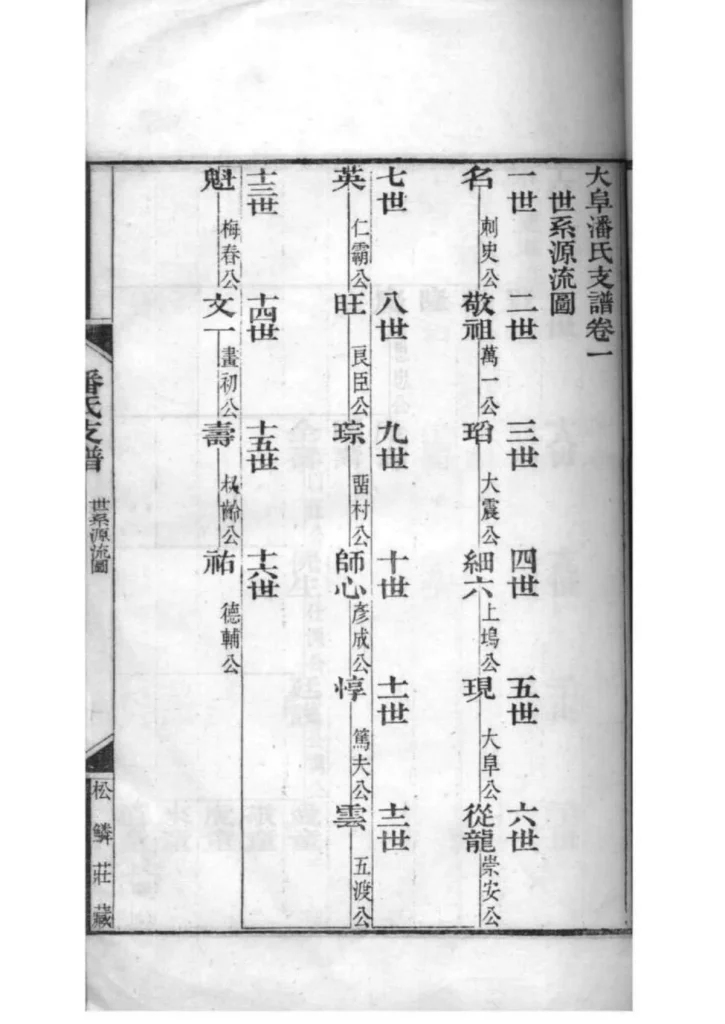 图片[5]-江苏苏州大阜潘氏支谱PDF下载-中华家谱网