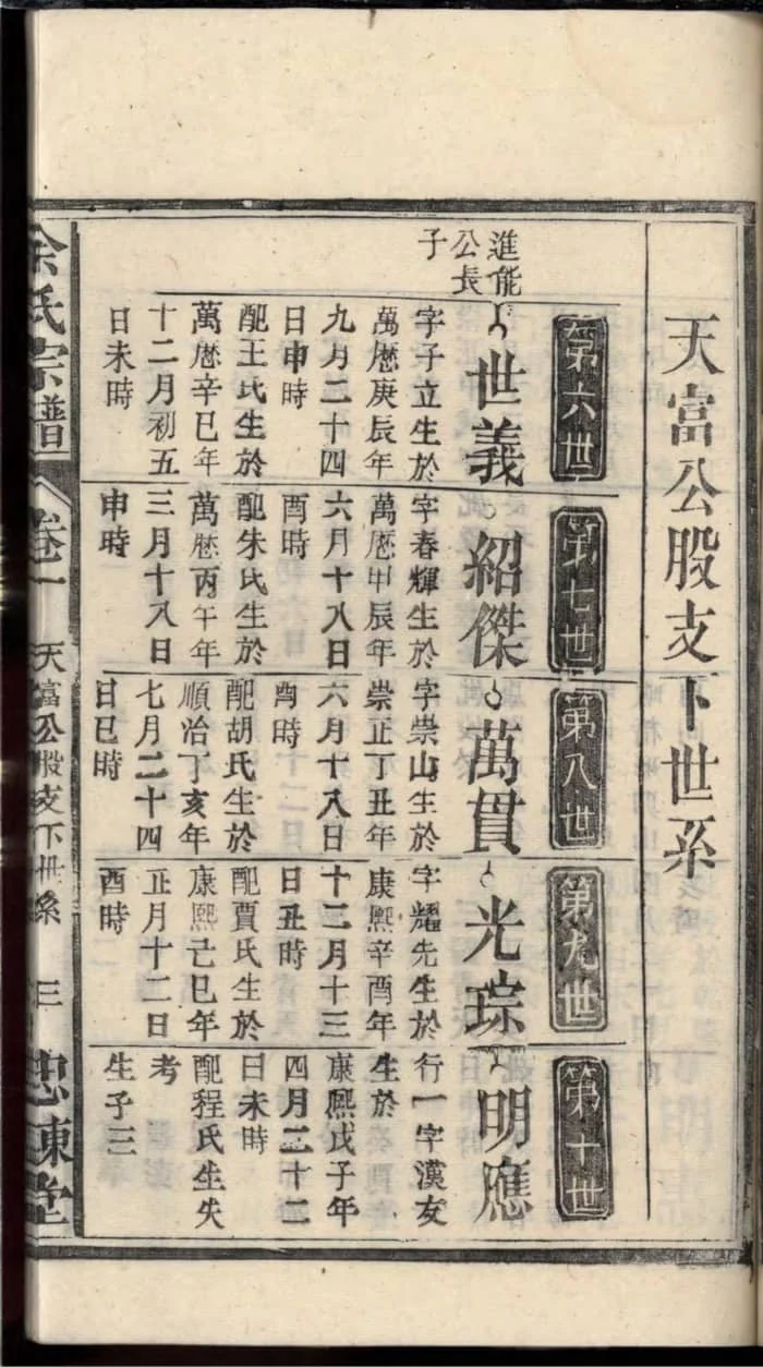 图片[7]-安徽安庆太湖余氏宗谱（忠谏堂）PDF下载-中华家谱网