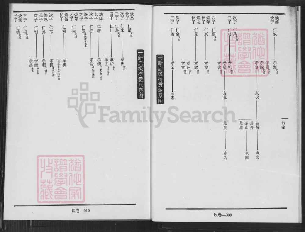 图片[7]-江西上饶玉山县张岭张氏宗谱（百忍堂）电子版PDF下载-中华家谱网