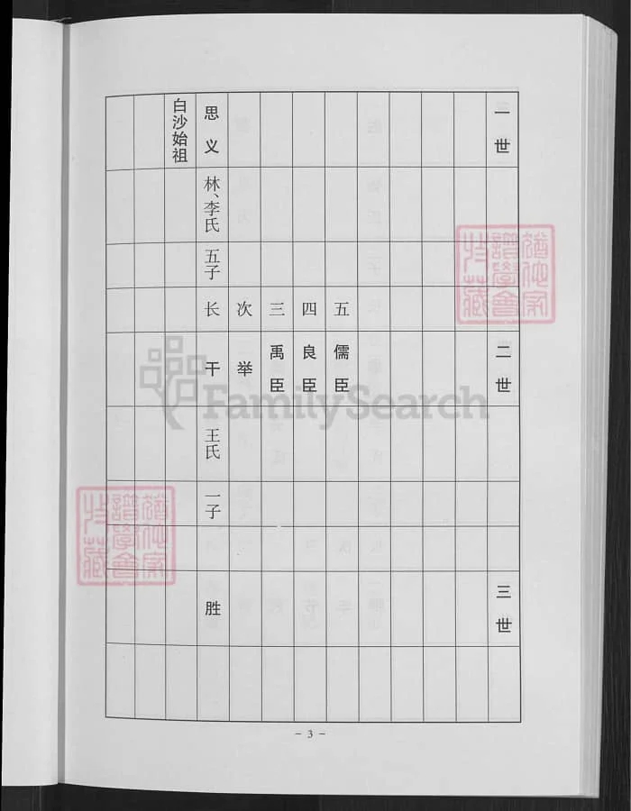 图片[5]-河南巩义崔氏族谱（正德堂）PDF下载-中华家谱网