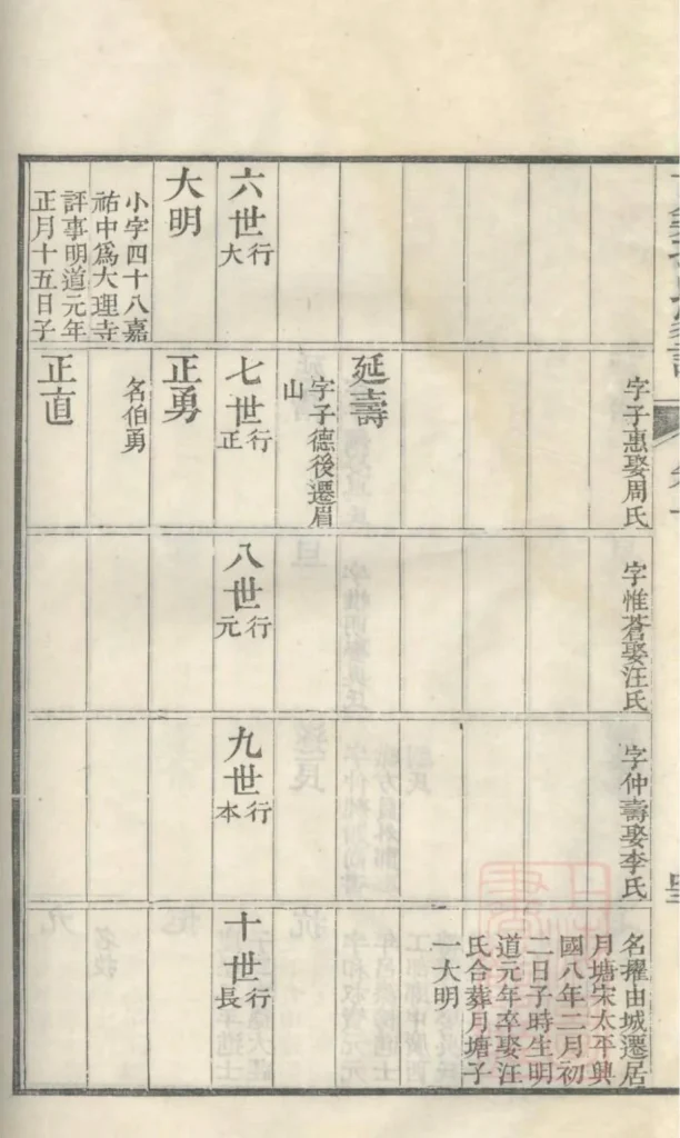图片[6]-安徽黄山黟县古筑孙氏家谱PDF下载-中华家谱网