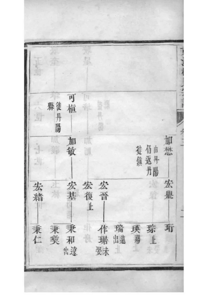 图片[6]-江苏镇江京江柳氏宗谱（思成堂）PDF下载-中华家谱网