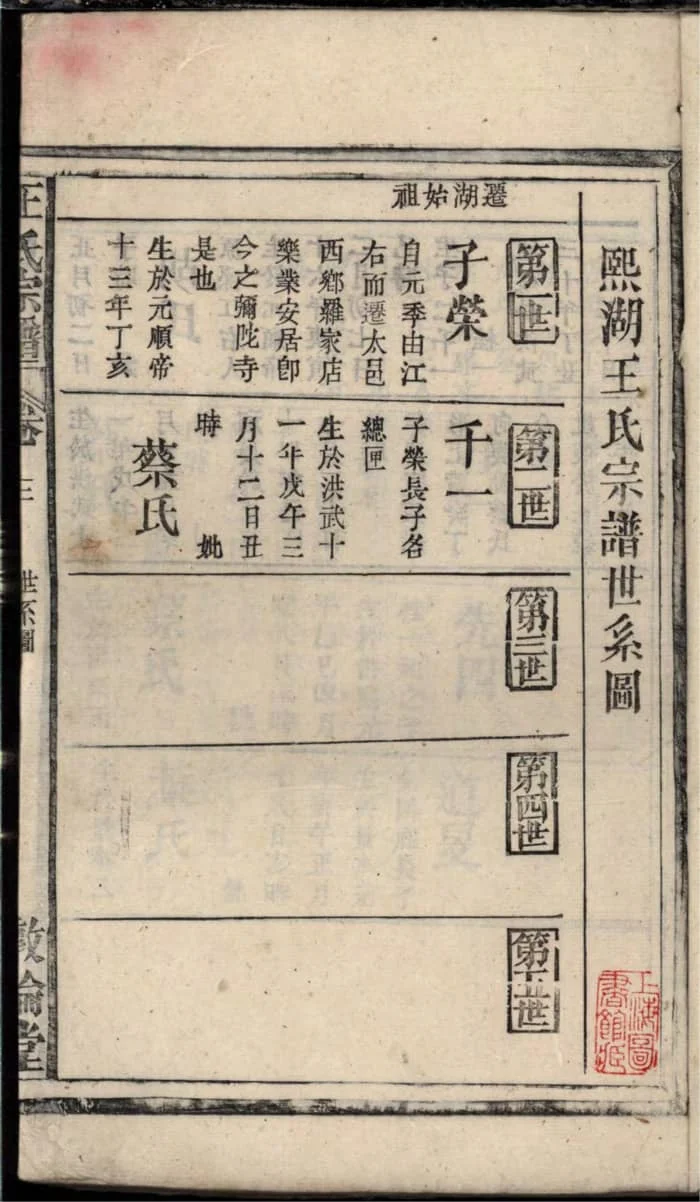 图片[5]-安徽安庆太湖县王氏宗谱（敦伦堂，民国13年本）PDF下载-中华家谱网