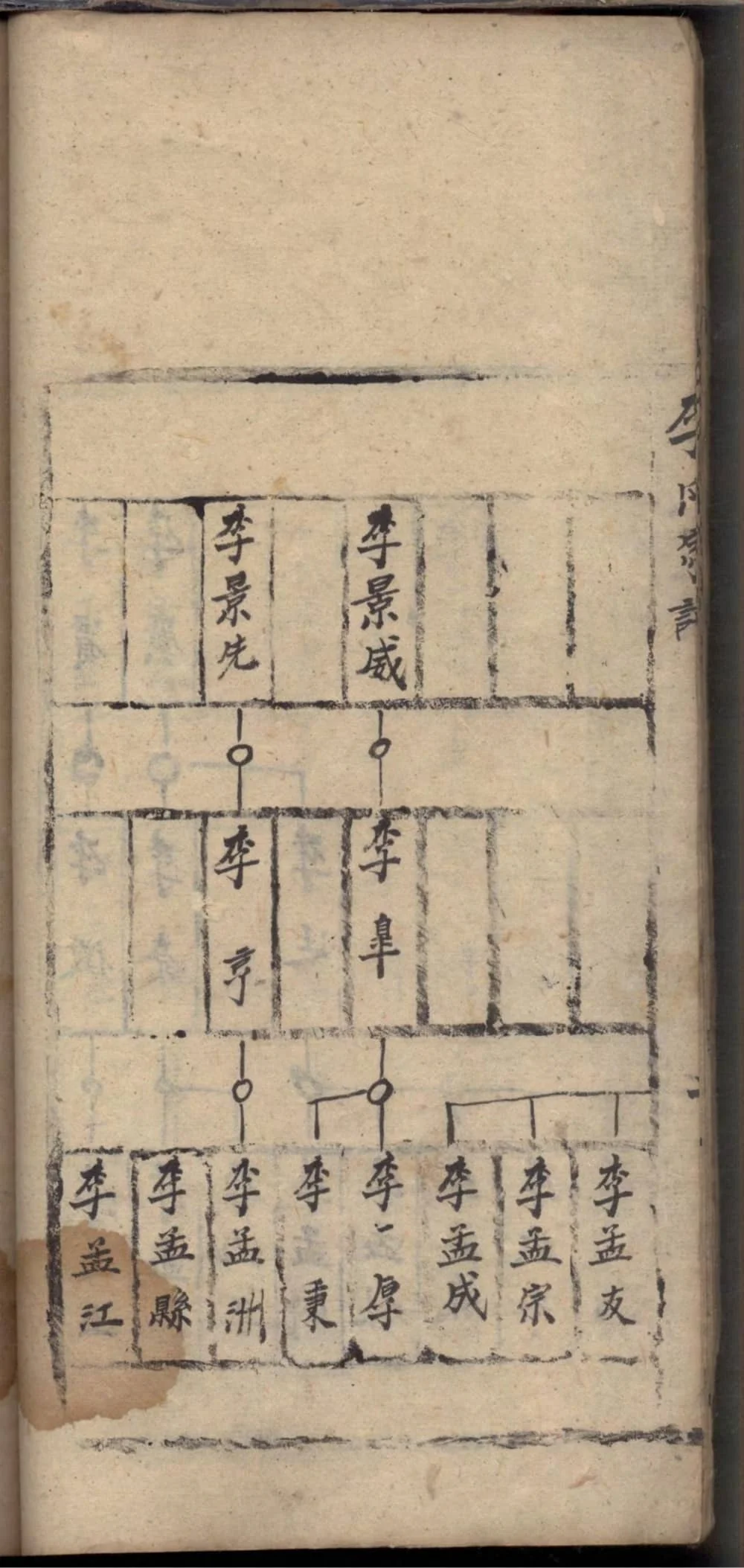 图片[7]-山西运城李氏家谱电子版PDF下载-中华家谱网