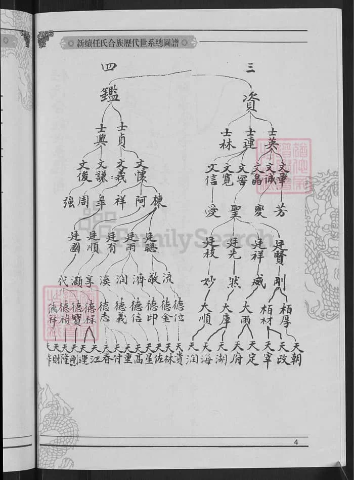 图片[6]-山西孝义新继任氏合族历代世系总图谱PDF下载-中华家谱网