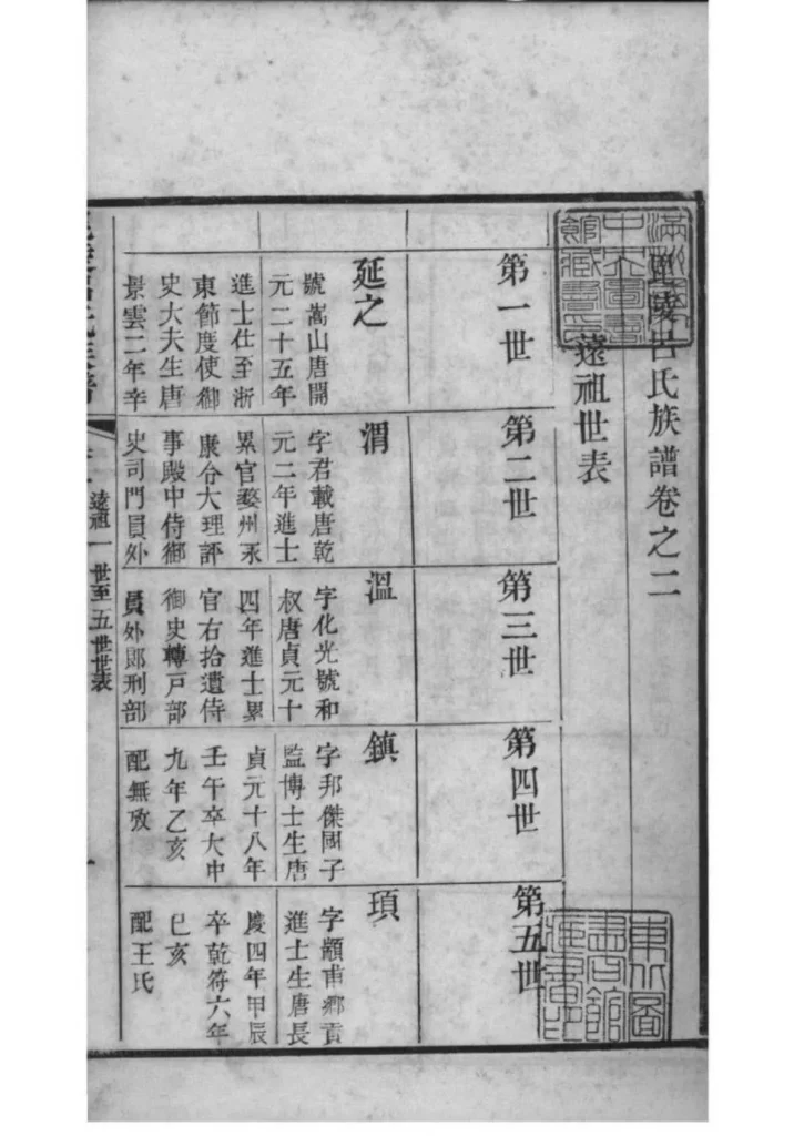 图片[7]-江苏常州毗陵吕氏族谱PDF下载-中华家谱网