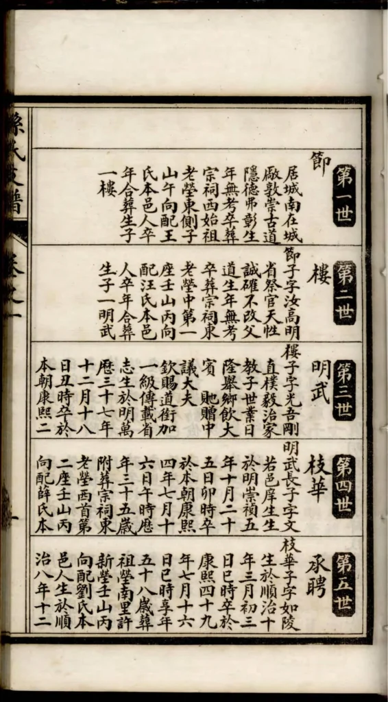 图片[4]-安徽淮南寿县寿州孙氏支谱PDF下载-中华家谱网