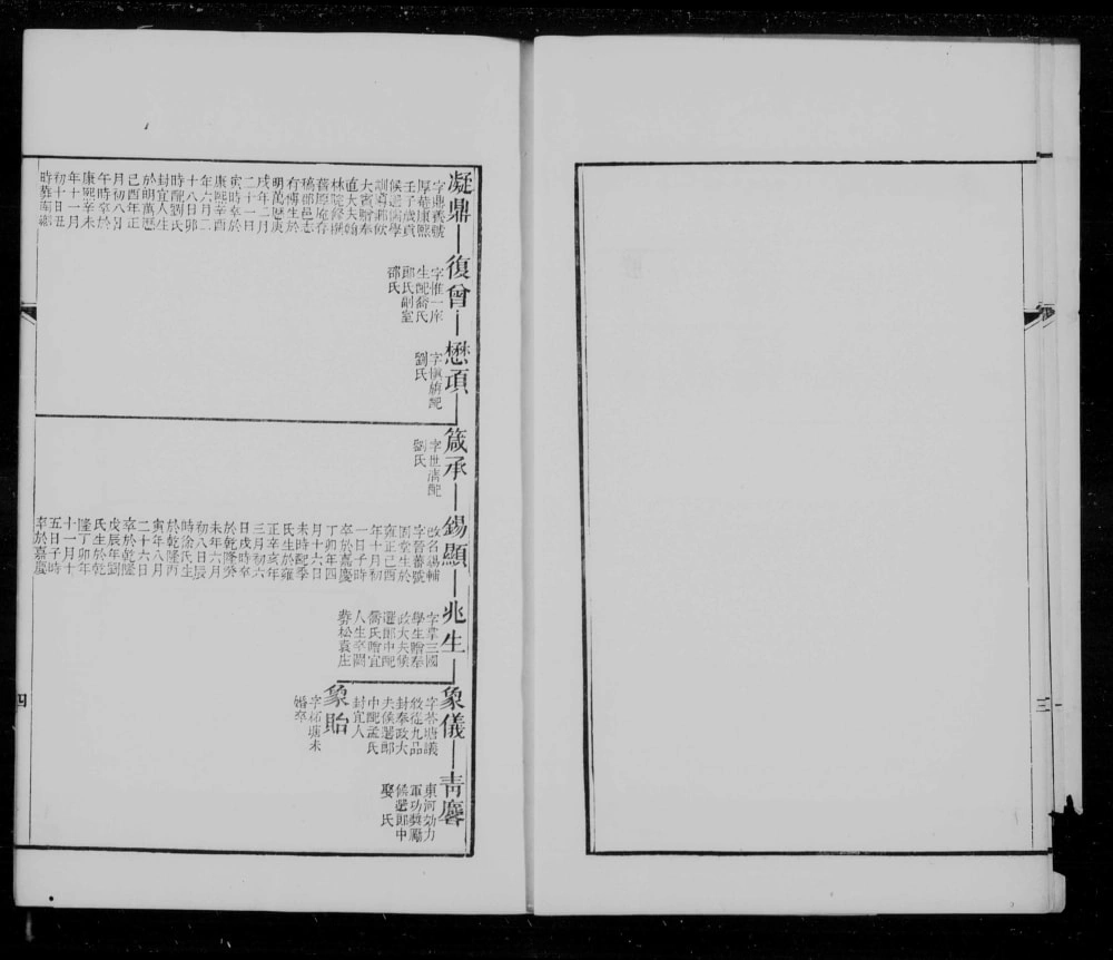 图片[4]-江苏扬州宝应白田王氏小湖公本支世系图电子版PDF下载-中华家谱网