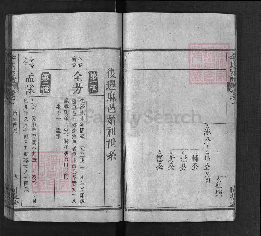 图片[5]-湖北麻城河南商城李氏宗谱合谱（同德堂）电子版PDF下载-中华家谱网