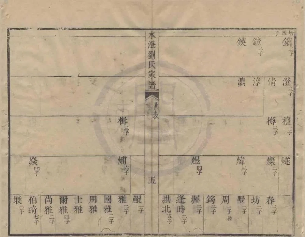 图片[8]-浙江绍兴水澄刘氏家谱（忠乐堂）电子版PDF下载-中华家谱网