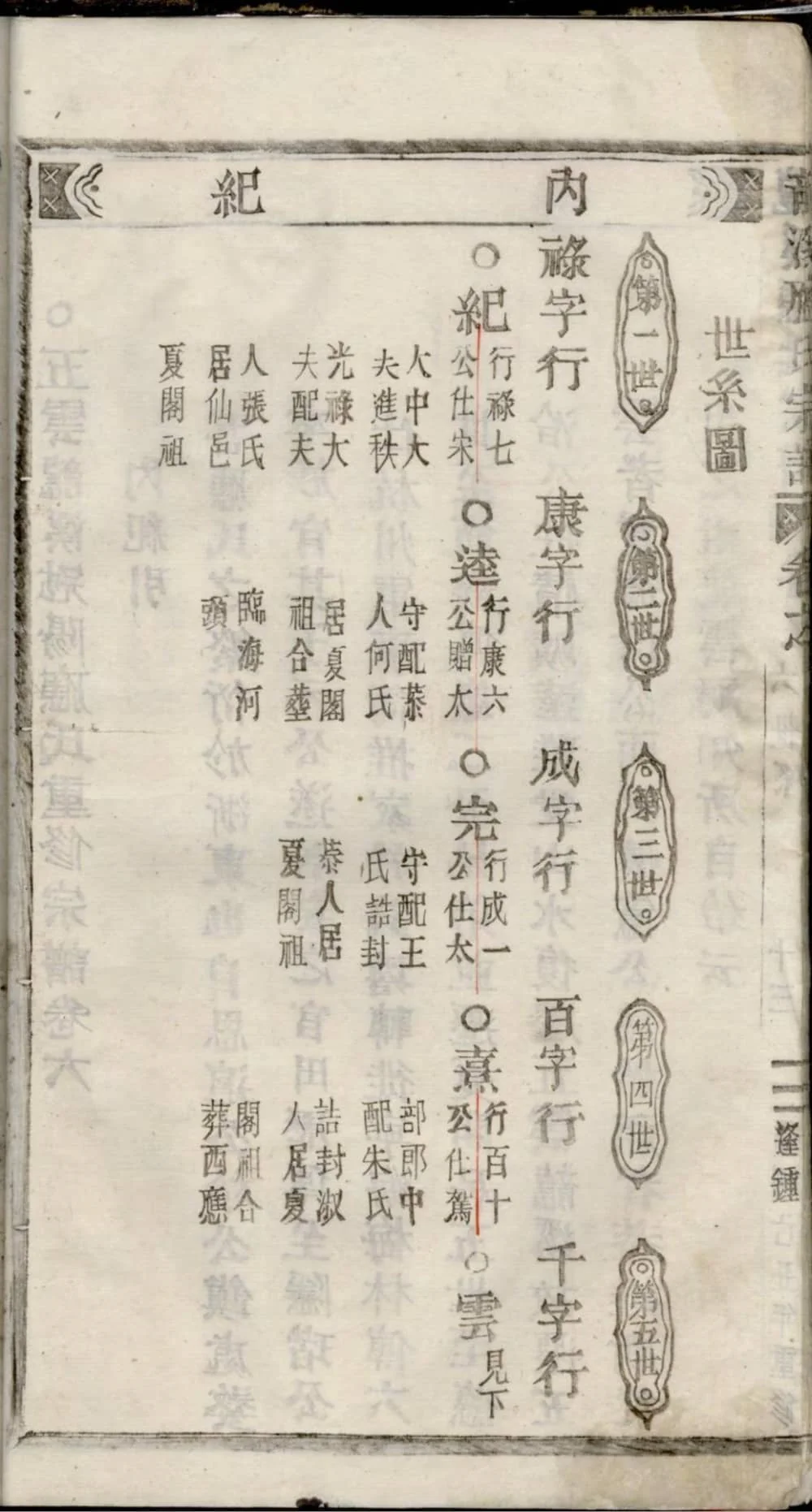 图片[6]-浙江丽水缙云五云龙溪冠阳应氏重修宗谱电子版PDF下载-中华家谱网