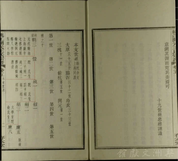图片[6]-浙江余姚姚江开元王氏宗谱（存本堂）PDF下载-中华家谱网