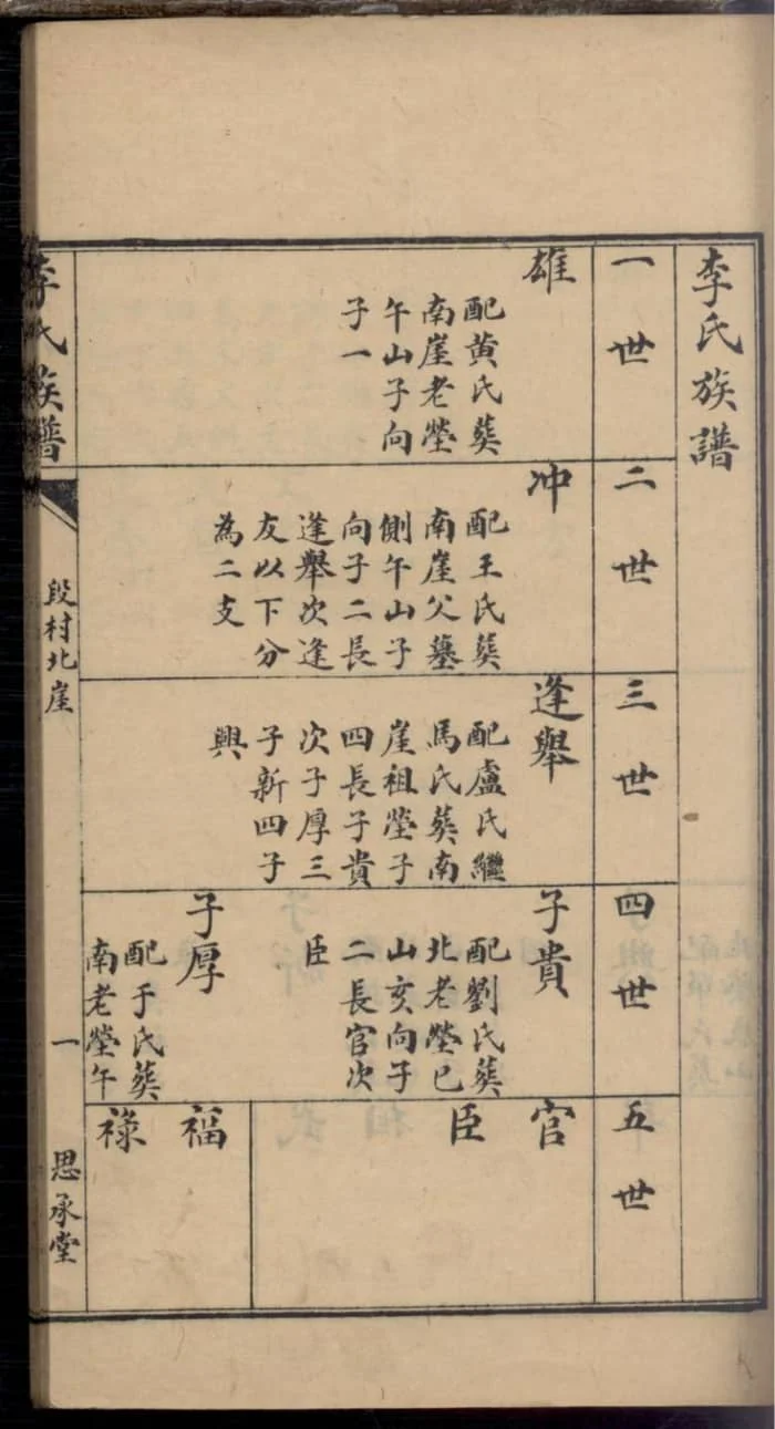 图片[5]-山东即墨李氏族谱（思承堂）电子版PDF下载-中华家谱网