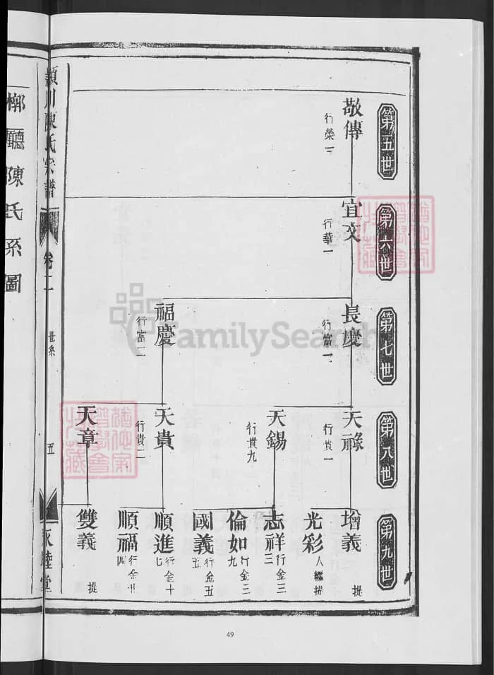 图片[6]-浙江兰溪颍川陈氏宗谱（永睦堂）电子版PDF下载-中华家谱网