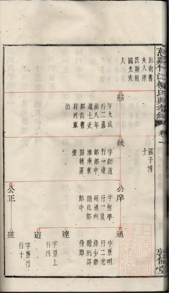 图片[6]-浙江慈溪竹江柳氏兴孝录（敦伦堂）PDF下载-中华家谱网