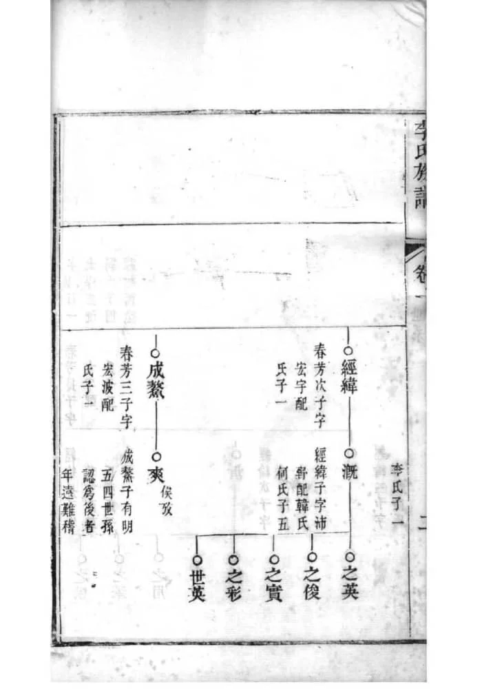 图片[6]-山东滨州邹平李氏族谱电子版PDF下载-中华家谱网