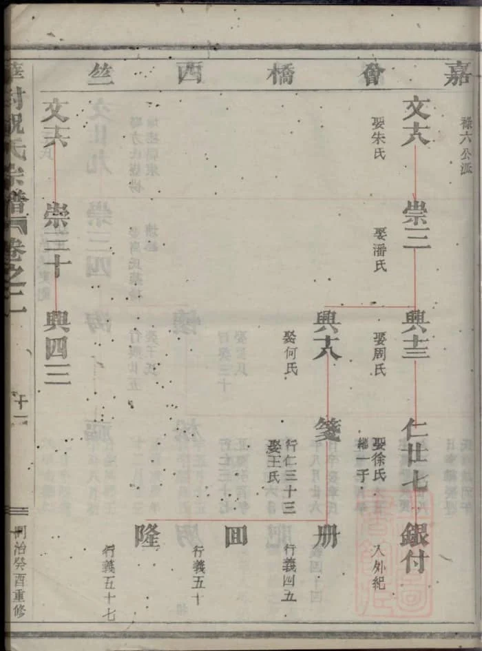图片[8]-浙江衢州龙游华封祝氏宗谱（三乐堂）PDF下载-中华家谱网