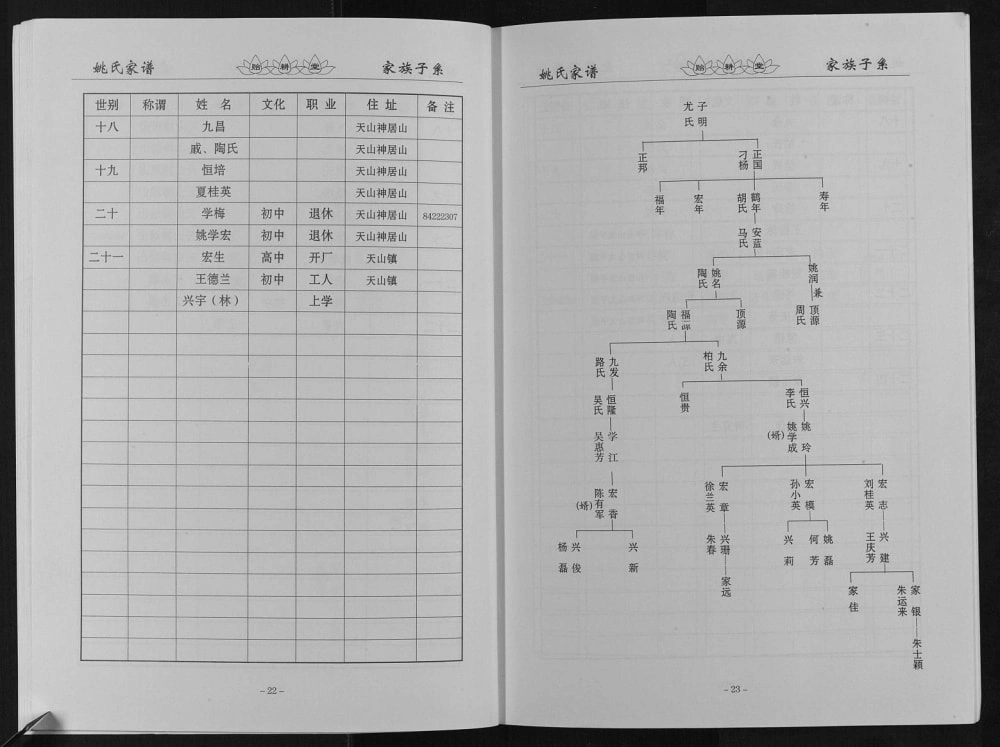 图片[7]-江苏高邮姚氏家谱（贻耕堂）电子版PDF下载-中华家谱网