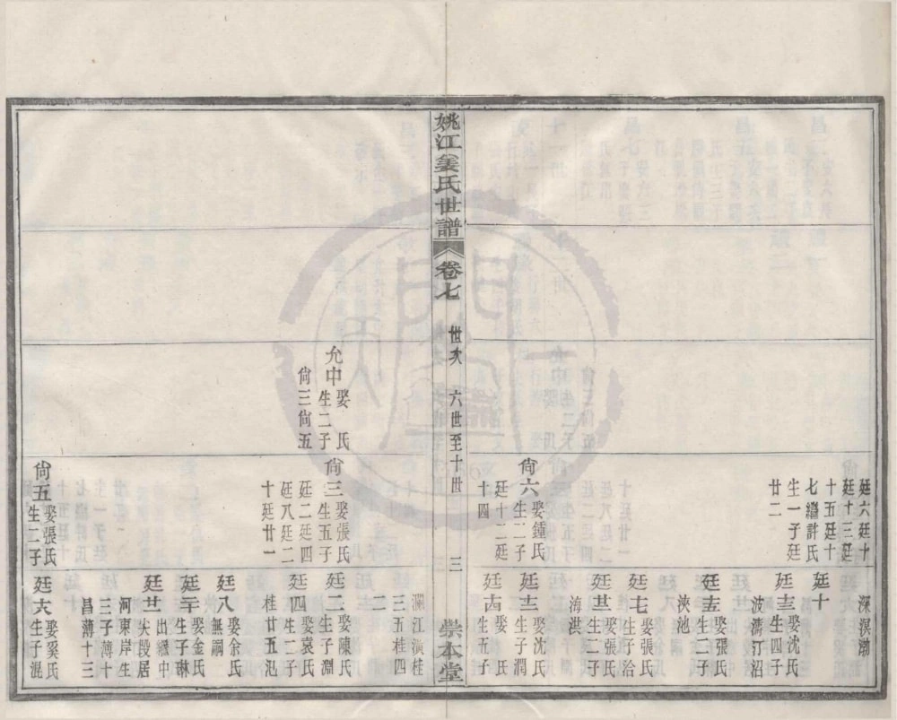 图片[6]-浙江宁波鄞州区姚江姜氏世谱（崇本堂）电子版PDF下载-中华家谱网