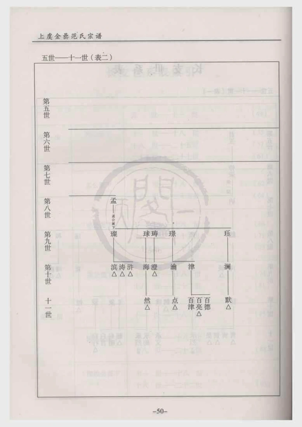 图片[8]-浙江绍兴上虞金罍范氏宗谱电子版PDF下载-中华家谱网